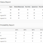 Comparison Report