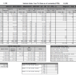 Projected Sale Report